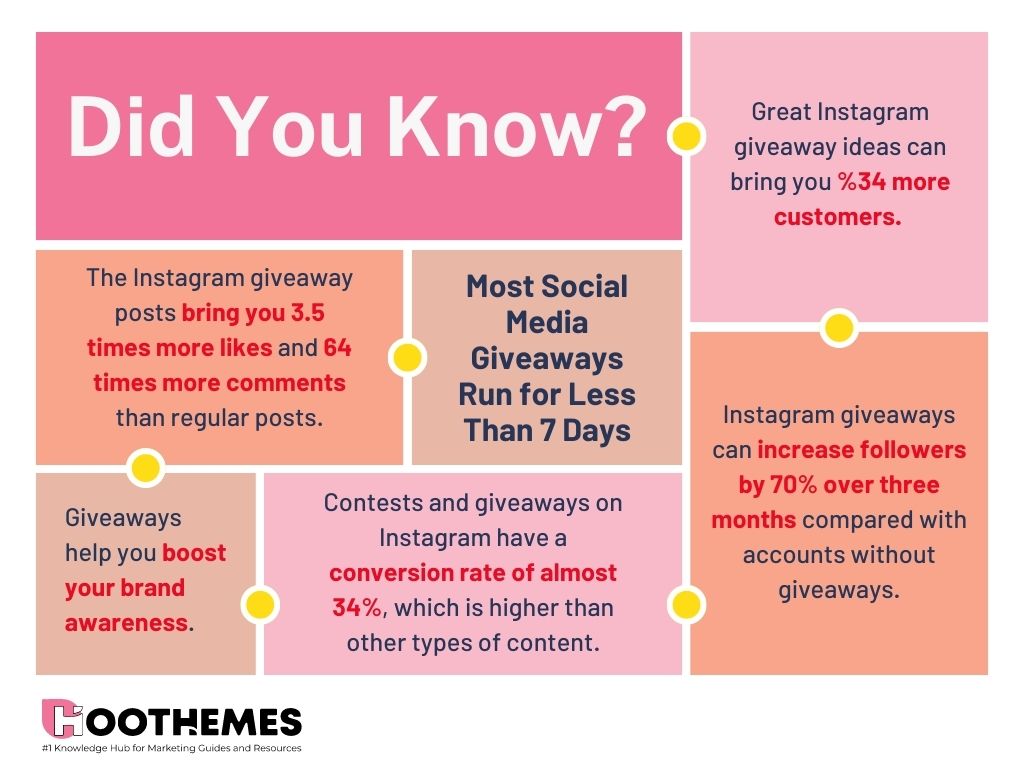 Instagram Giveaways: A no-nonsense guide to success
