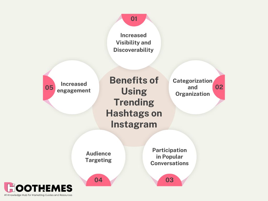 benefits of using trending hashtags on Instagram