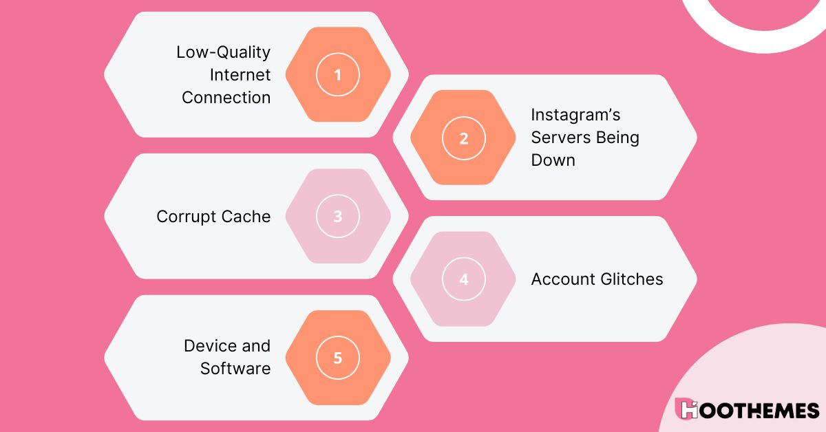 An inforgraph of why Instagram something wrong error is happening