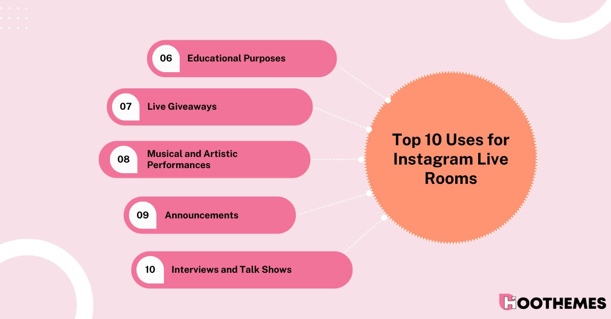 An infograph on the top 10 uses for Instagram live rooms 2