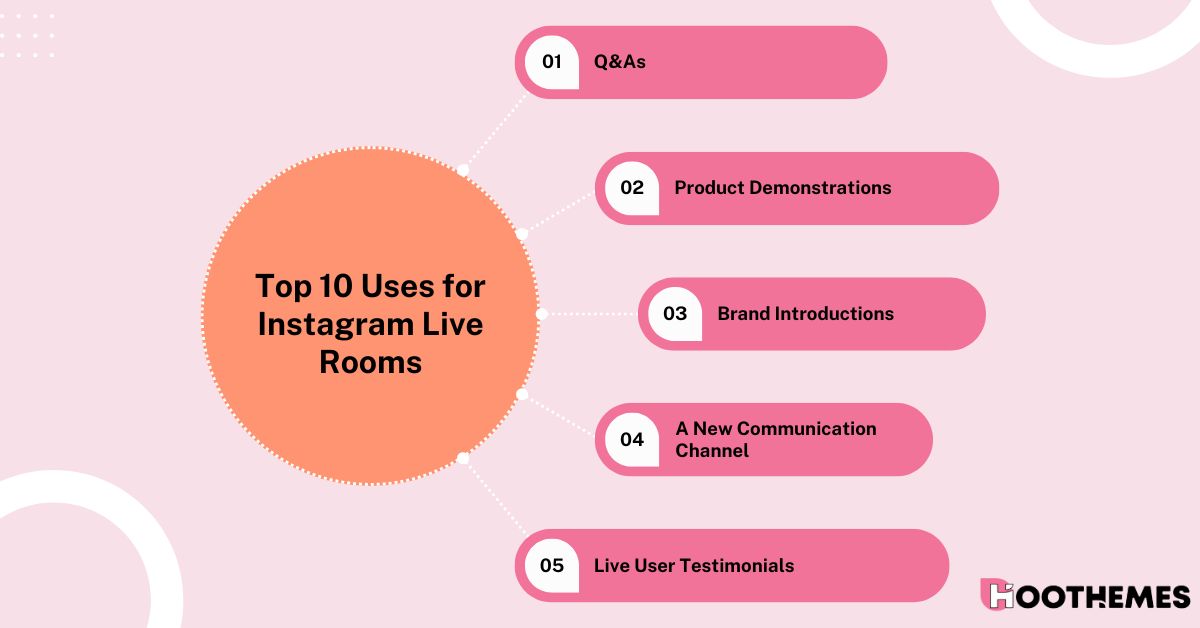 An infograph on the top 10 uses for Instagram live rooms 1